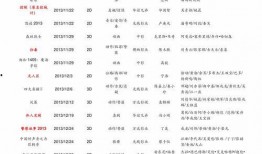 明星價格表,一窺娛樂圈明星出場費背后的秘密